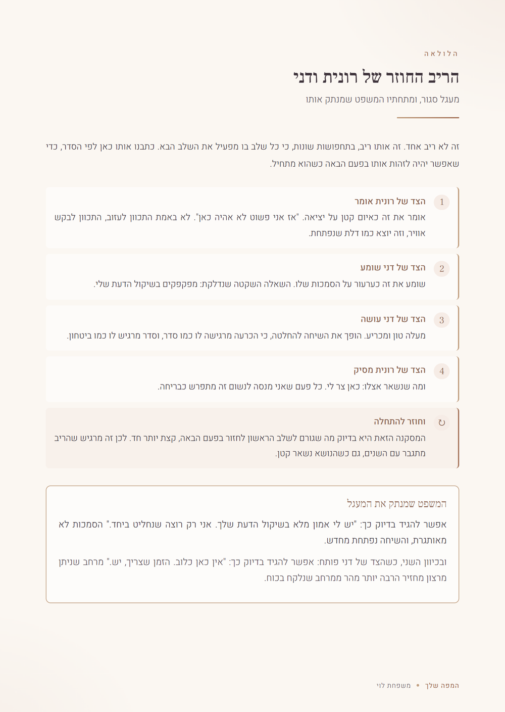 עמוד הלולאה מתוך תיק משפחה, דוגמה