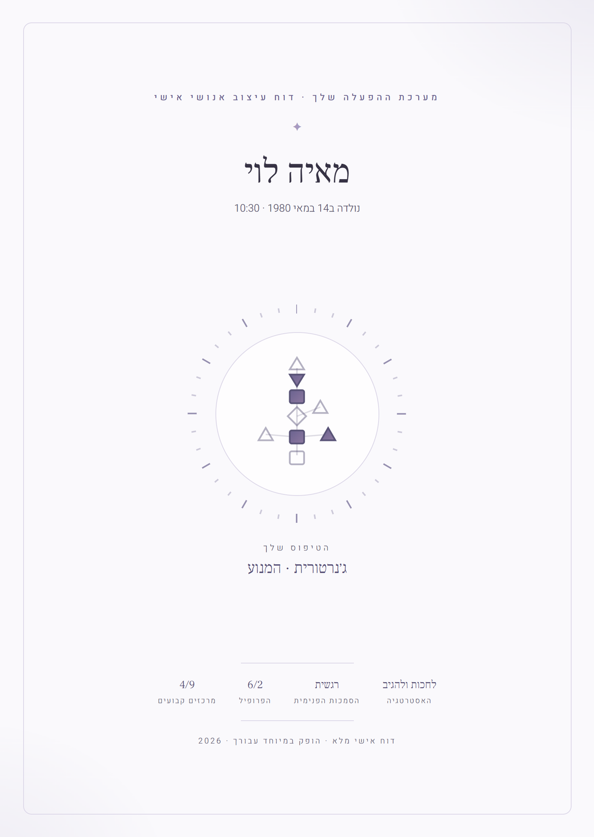 עמוד השער של דוח עיצוב אנושי אישי, דוגמה
