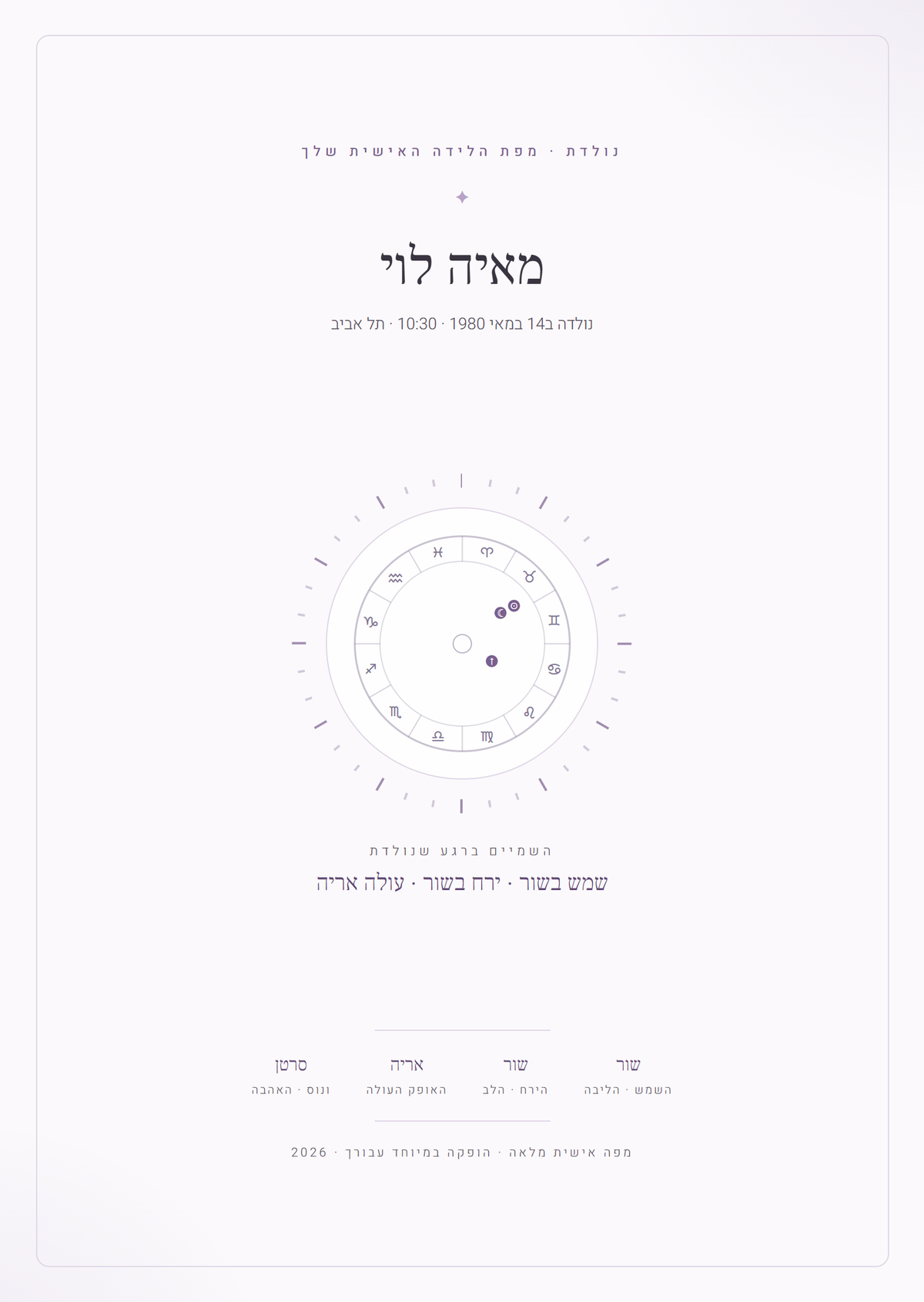 עמוד השער של מפת לידה אסטרולוגית אישית, דוגמה