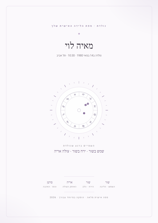 עמוד השער של מפת לידה אסטרולוגית אישית, דוגמה