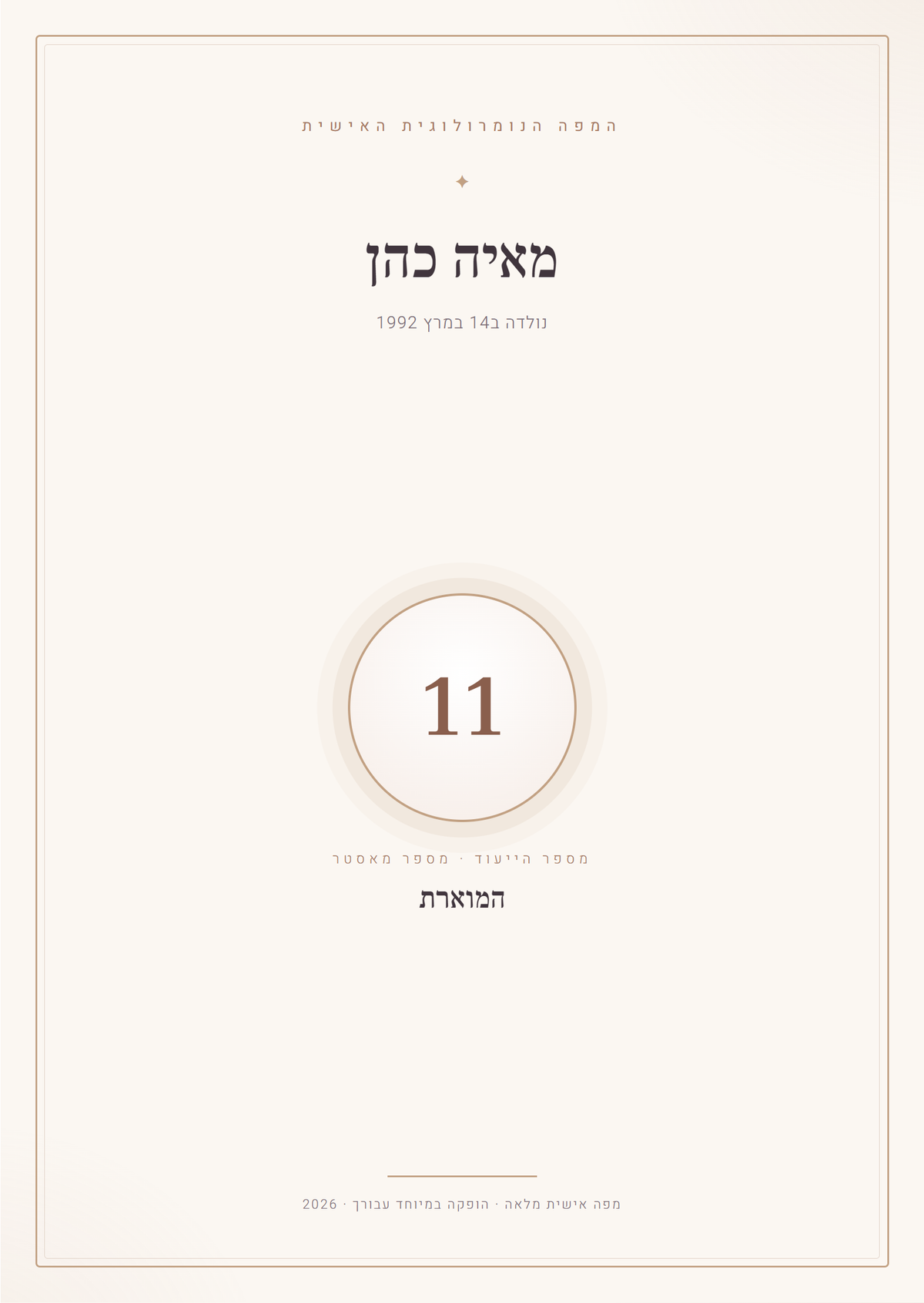 עמוד השער של מפה נומרולוגית אישית, דוגמה