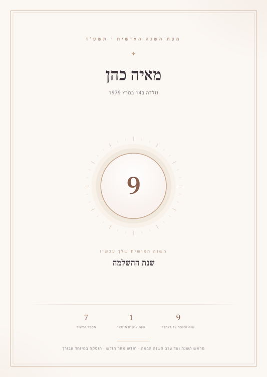 עמוד השער של מפת השנה האישית, דוגמה